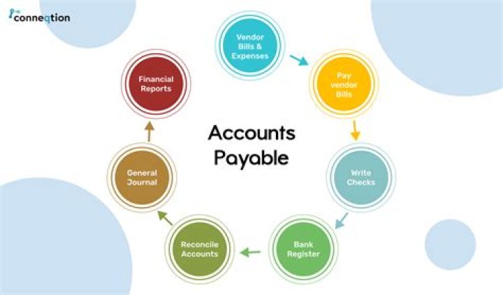 What is accounts payable best classified as?
