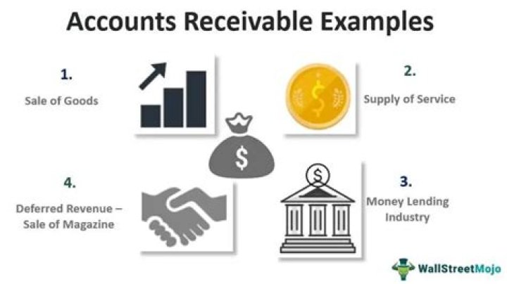 What is accounts receivable less allowance?