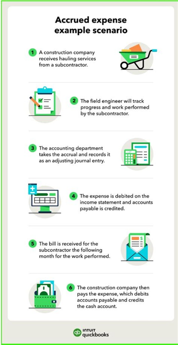What is accruing an expense?