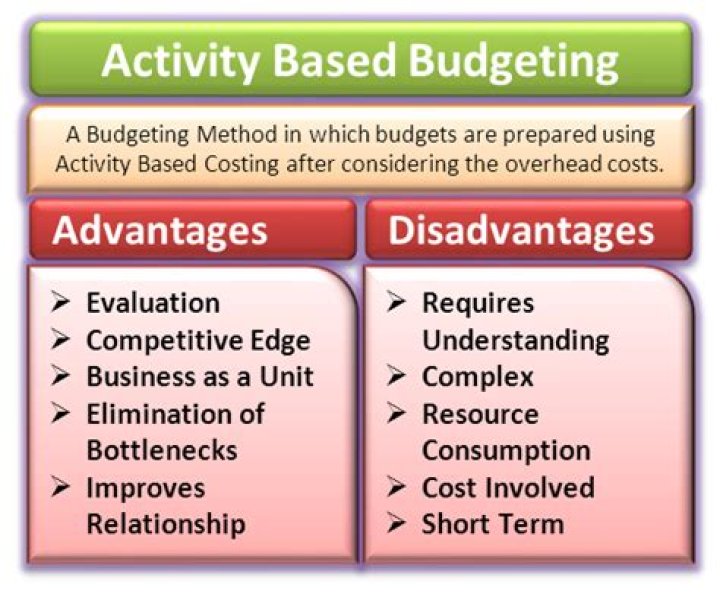 What is Activity Based Costing advantages and disadvantages?