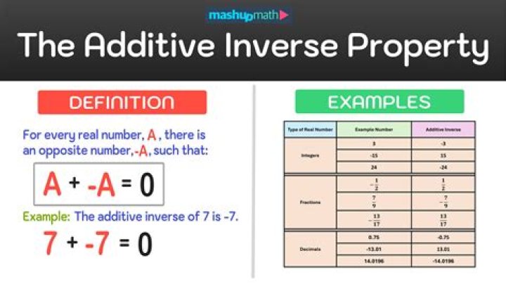 What is additive identity give an example?