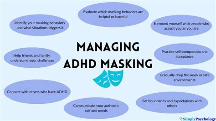 What is ADHD masking?