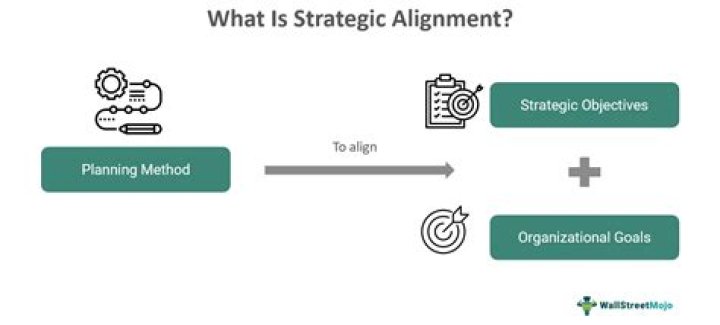 What is alignment in an organization?