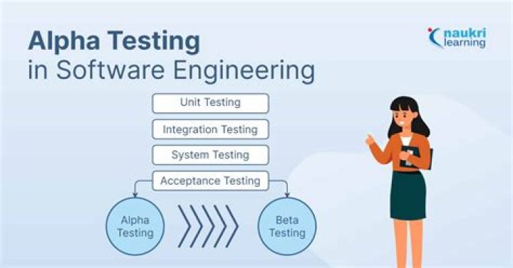 What is alpha testing Mcq?