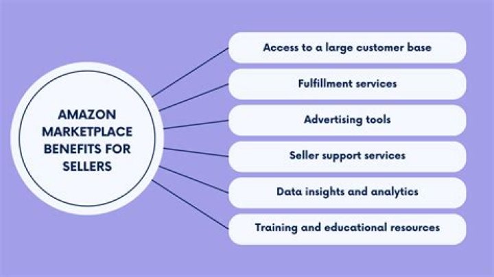 What is Amazon premium pay for employees?