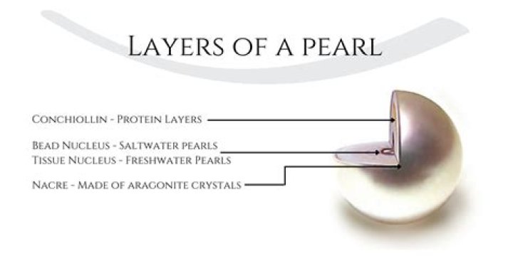 What is an all nacre pearl?
