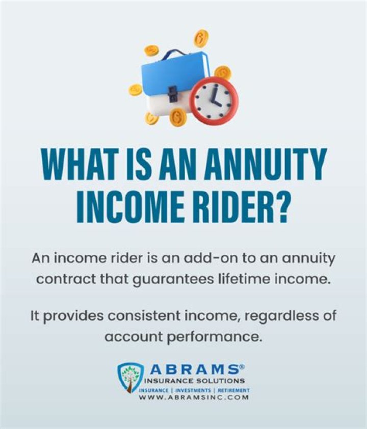 What is an annuity with a rider?