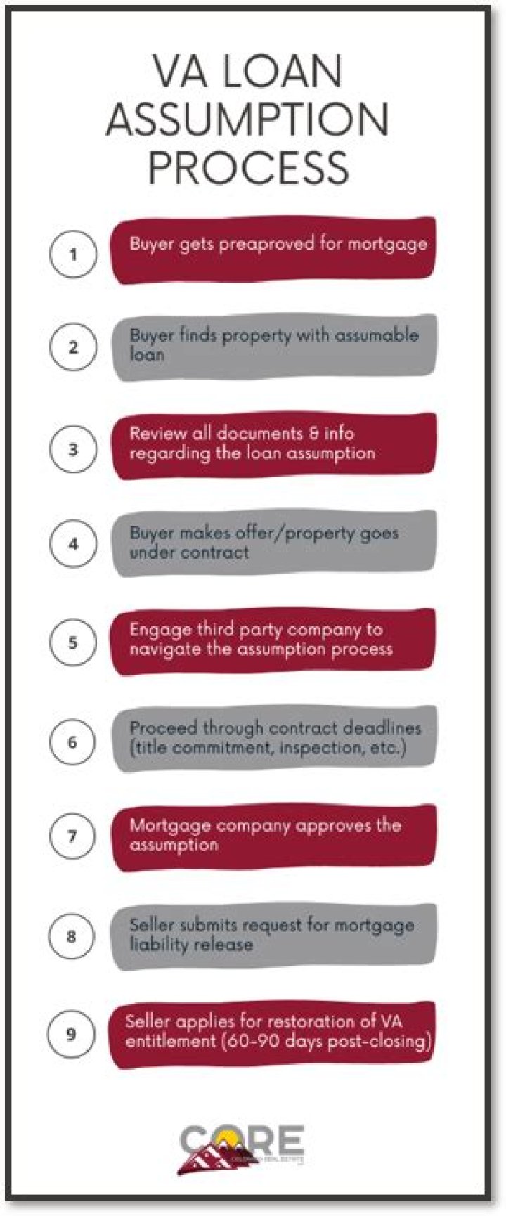 What is an assumption process on a loan?