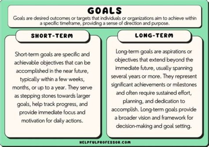 What is an example of a medium term goal?