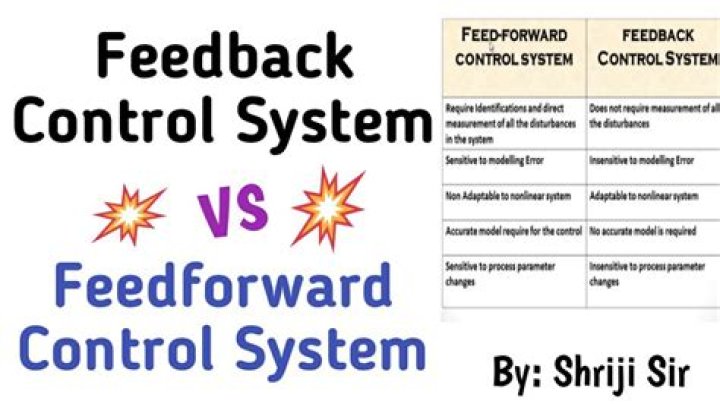 What is an example of feed-forward control?
