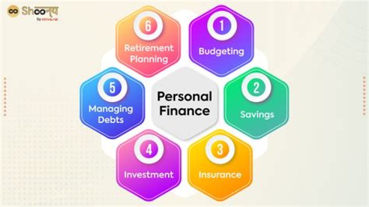 What is an example of personal finance information?