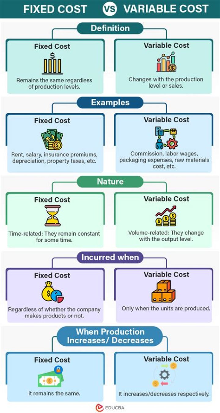 What is an example of semi-variable cost?