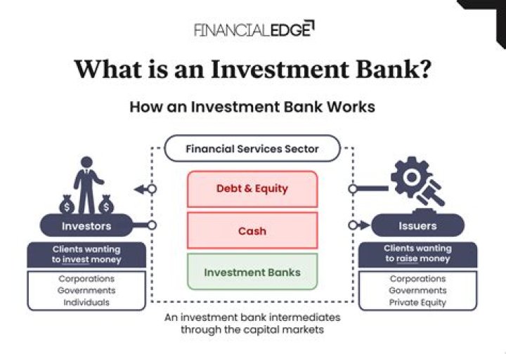 What is an investment bank account?