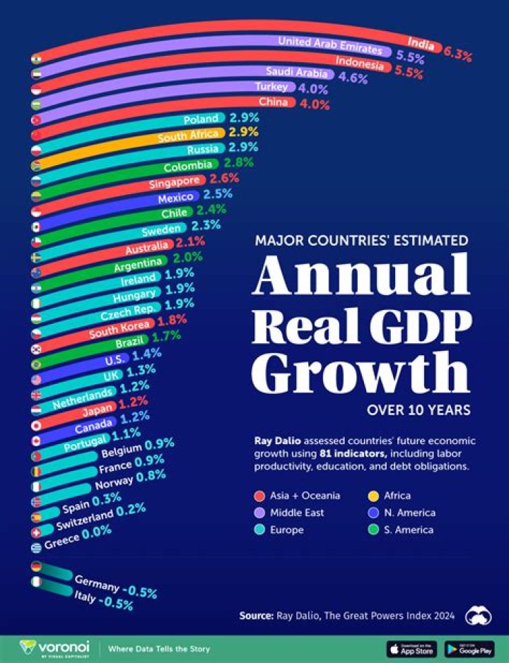 What is annual growth rate of GDP?