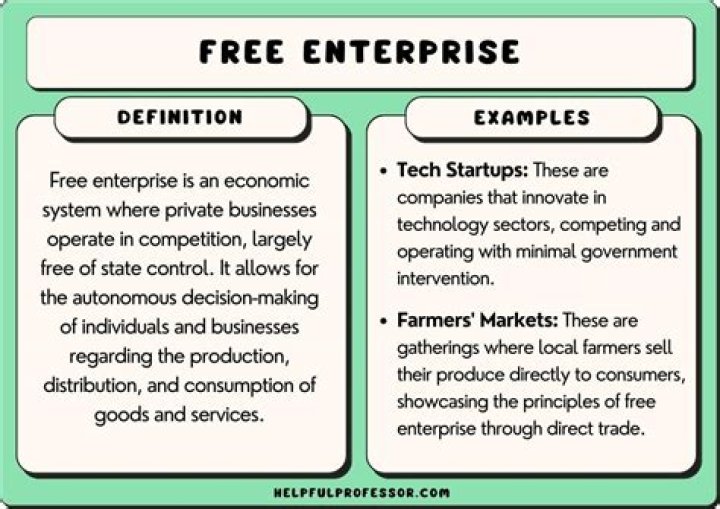 What is another name for the free enterprise system quizlet?