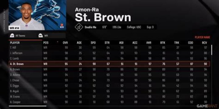 What is Antonio Brown Madden rating?