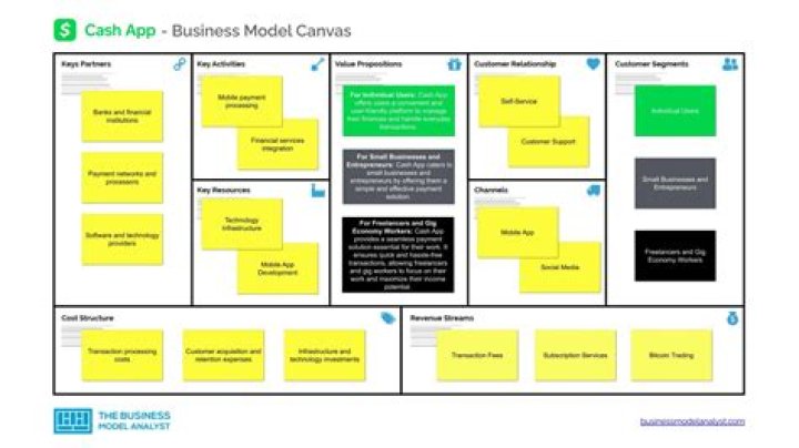 What is app Canvas?
