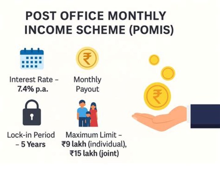 What is best monthly income scheme?