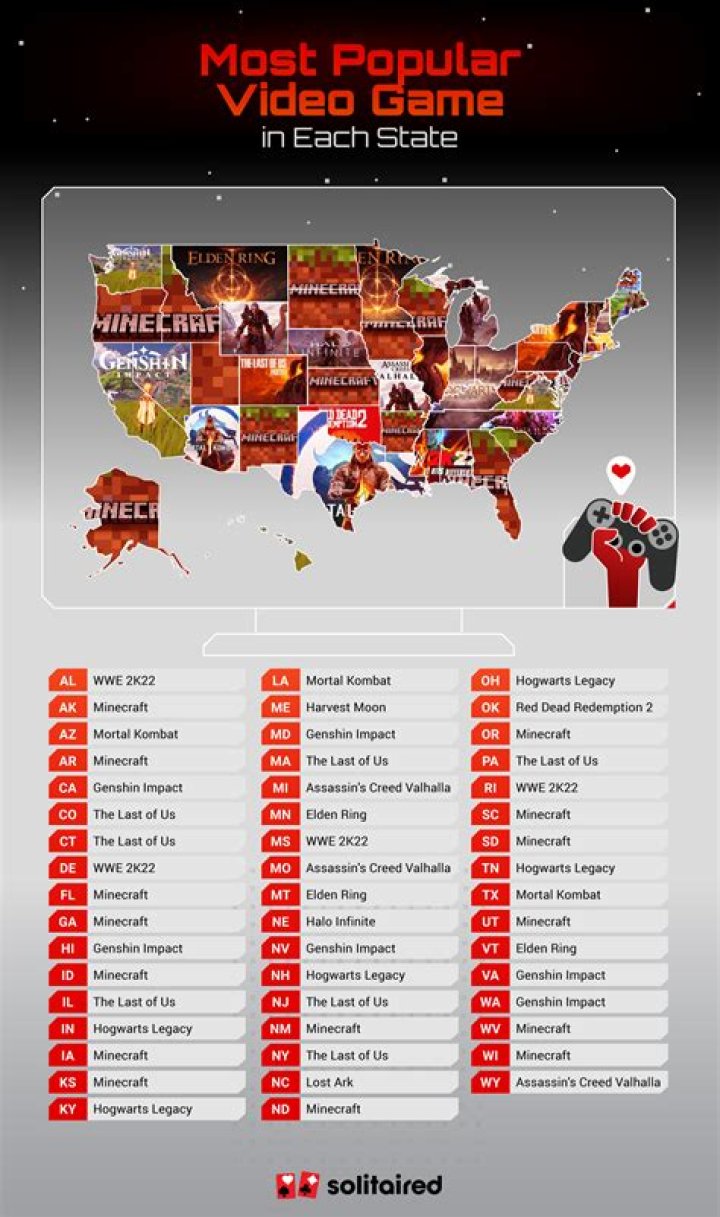 What is Bethesda's most popular game?