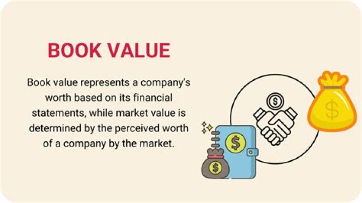 What is book value defined as?