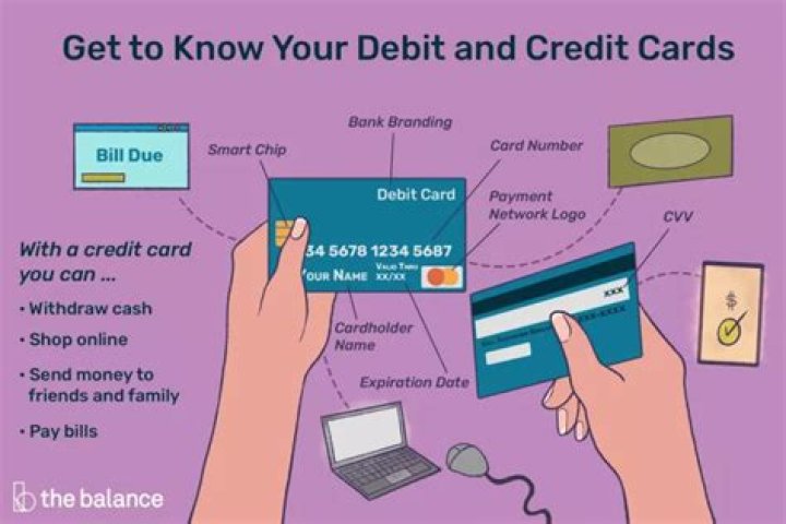 What is business debit card?
