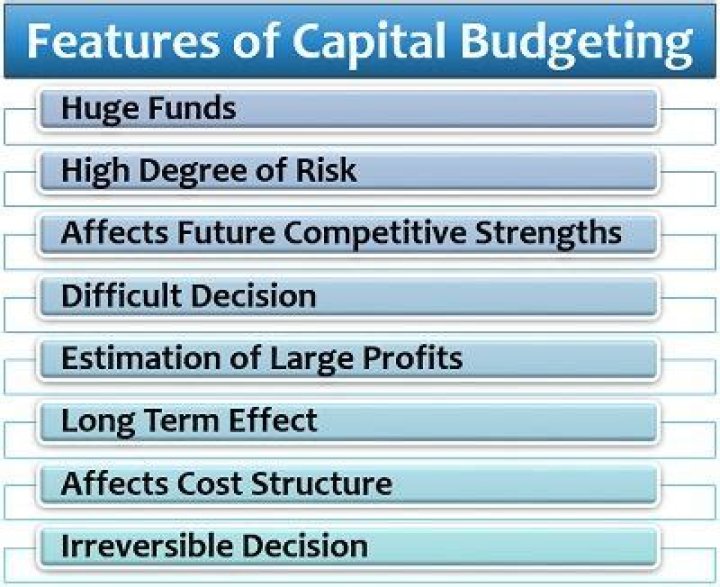 What is capital budgeting definition?