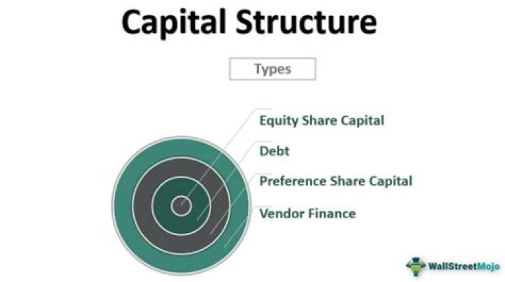 What is capital structure answer?