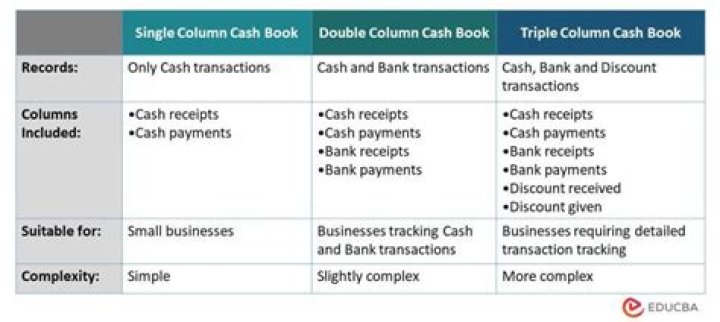 What is cash credit account type in SBI?