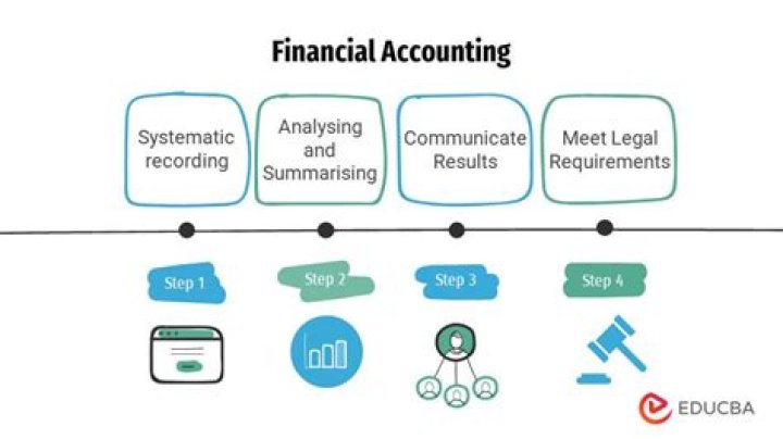 What is cash in transit in financial accounting?