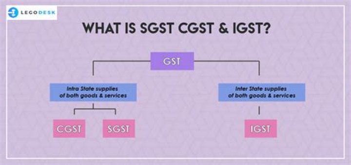 What is Cgst?