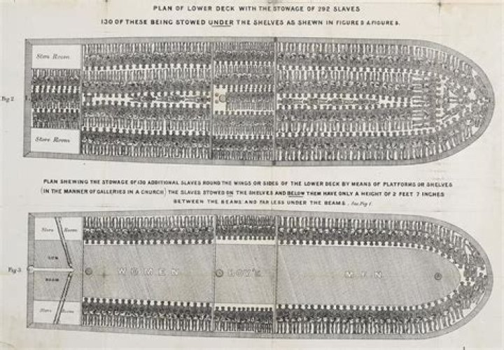 What is chattel slavery?