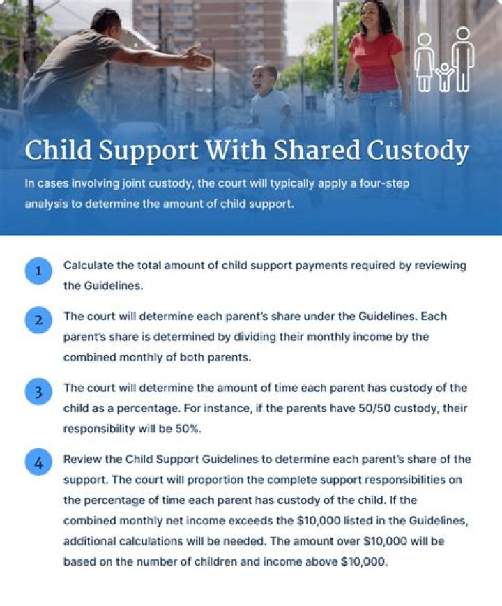 What is child support used for in California?