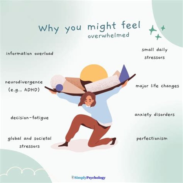 What is classed as overwhelming psychological distress?