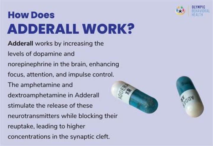 What is comparable to Adderall?