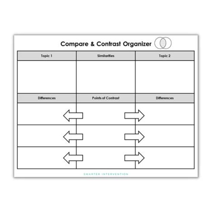 What is comparison and contrast organizer?