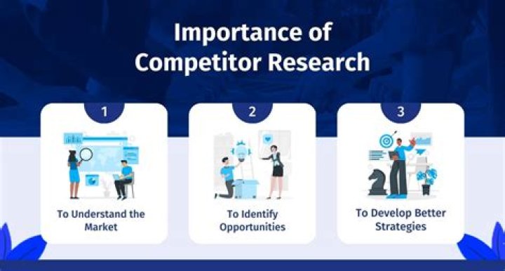 What is competitor research in market research?