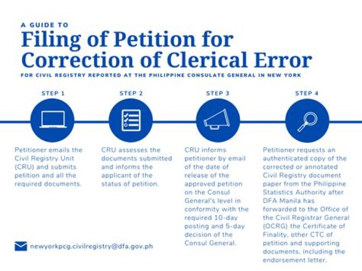 What is considered a clerical error?
