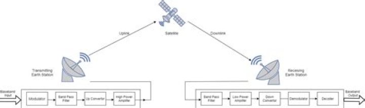 What is considered a satellite office?