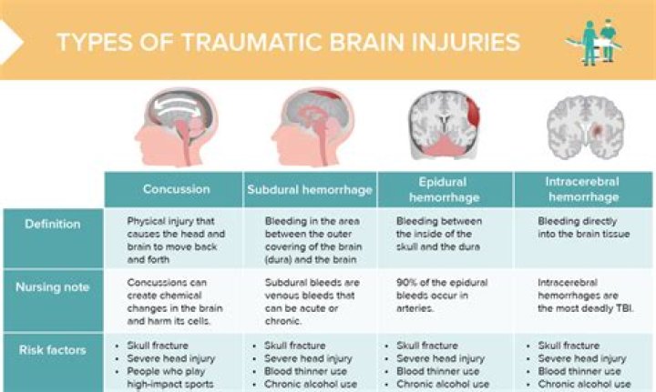 What is considered a traumatic fall?