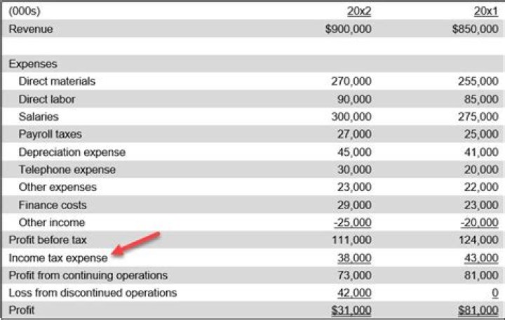 What is considered an expense in accounting?
