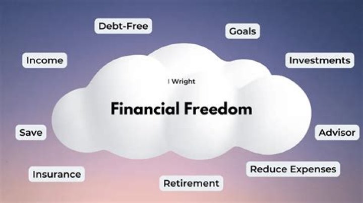 What is considered financially well off?