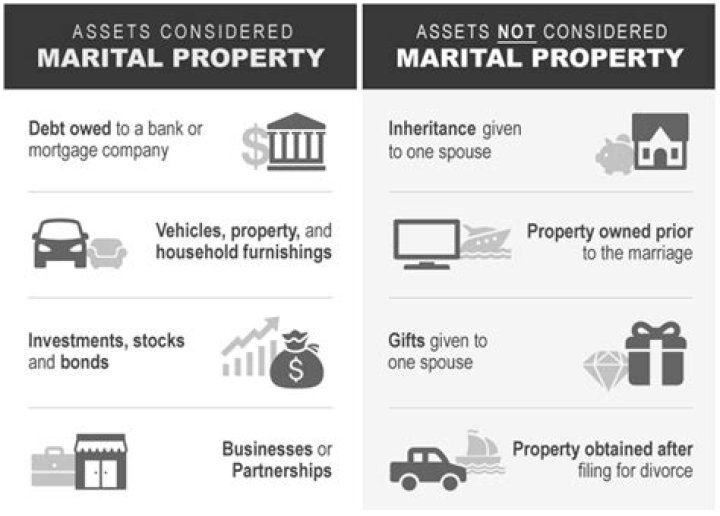 What is considered marital property in VA?