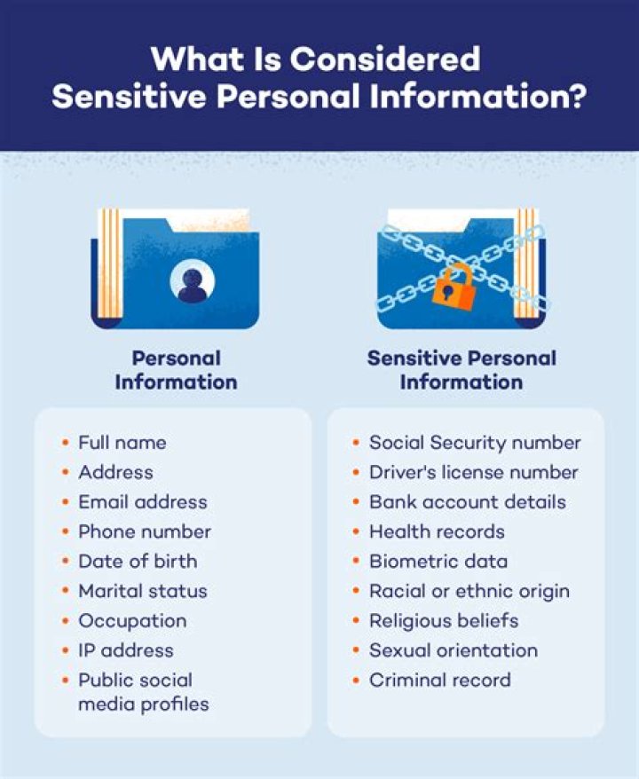 What is considered private data?