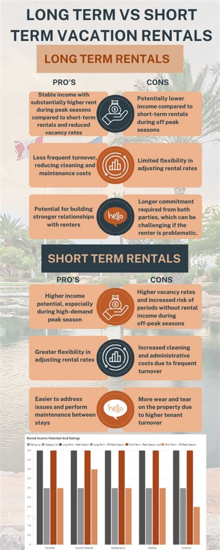 What is considered short term vacation rental?