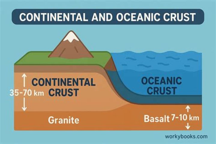 What is continental model?