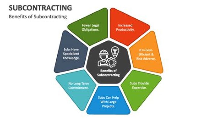 What is contracting and sub contracting?