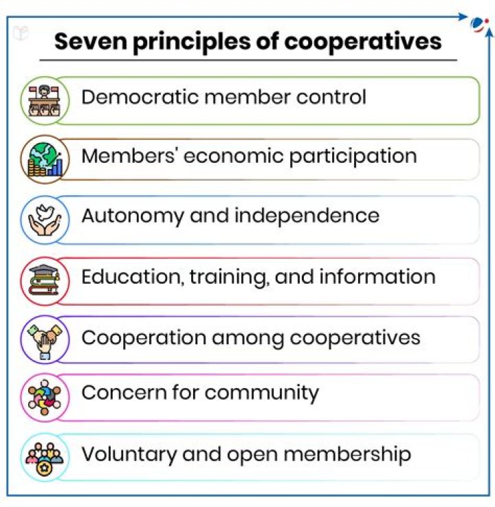 What is cooperative funding?