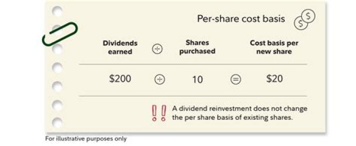 What is cost basis per share?