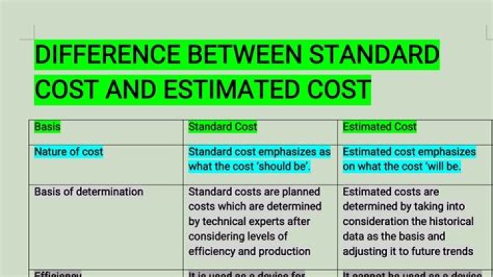 What is cost standard?
