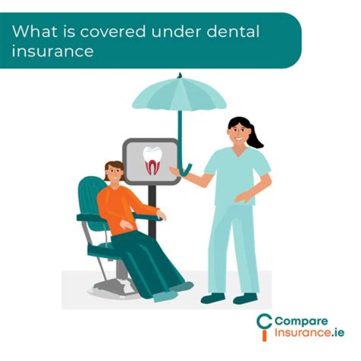 What is covered under SLMB?